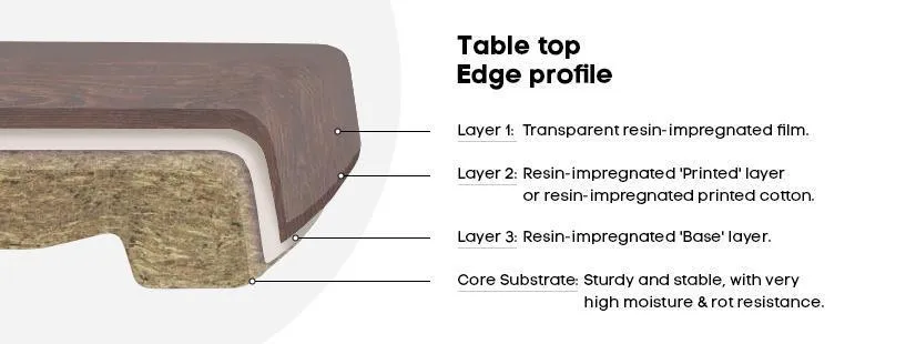 Hospitality Plus Werzalit by SM France Bistro Table Tops - Brass Edge [700 MM]